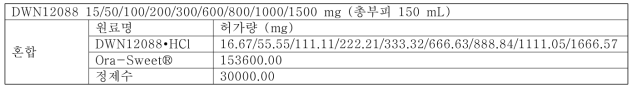 DWN12088 15/50/100/200/300/600/800/1000/1500 mg (총부피 150 mL) 원료의약품 및 그 분량