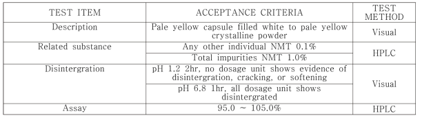 시험 기준 및 방법 (DWN12088 장용캡슐 100 mg)