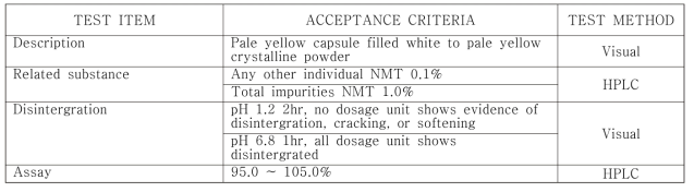 시험 기준 및 방법 (DWN12088 장용캡슐 200 mg)