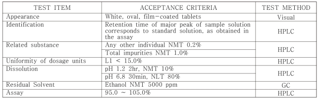시험 기준 및 방법 (DWN12088 장용코팅정 100 mg)