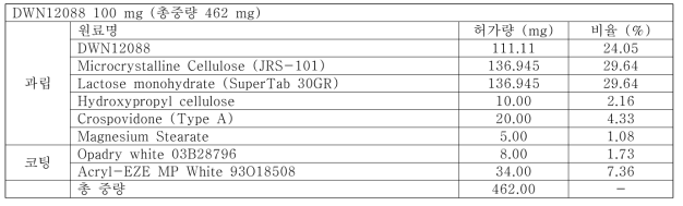 DWN12088 장용코팅정 100 mg (총중량 462 mg) 원료의약품 및 그 분량