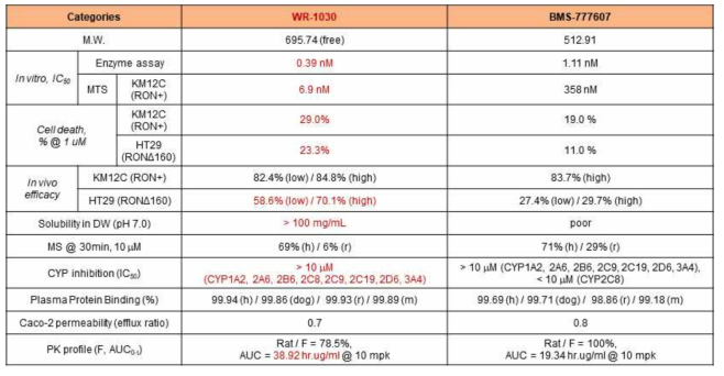 WR-1030 product profiles 요약