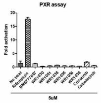 PXR assay result of 6 compounds including WR-1030