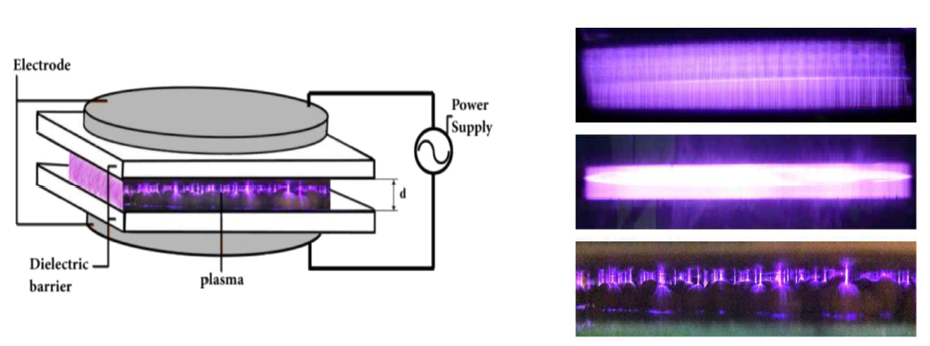 유전체 장벽 플라즈마의 구조(출처: NIK Plasma)