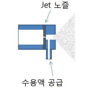 Atomizer 입자 발생 원리