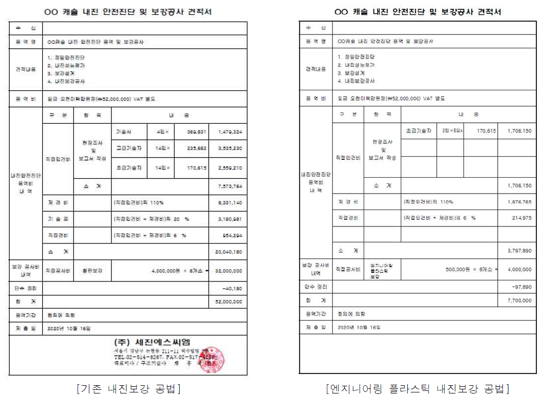 기존 내진보강 공법과 엔지니어링 플라스틱 내화보강 공법 견적 비교