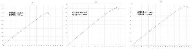 실험체 하중-변위 그래프
