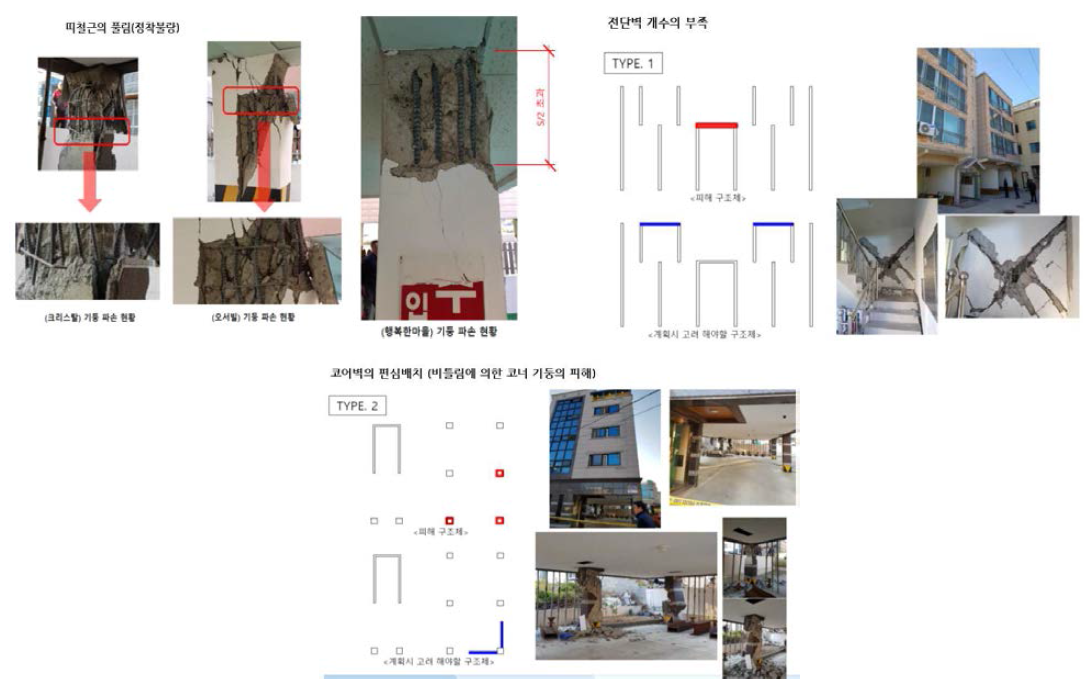 필로티 구조물의 피해사례 및 원인