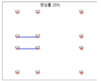 편심률 25% 기둥 및 벽체 배치