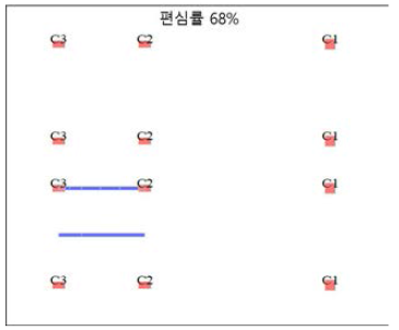 편심률 68% 기둥 및 벽체 배치