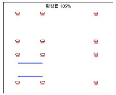 편심률 68% 기둥 및 벽체 배치