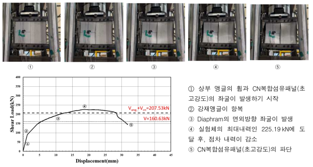 ST-HB3실험체