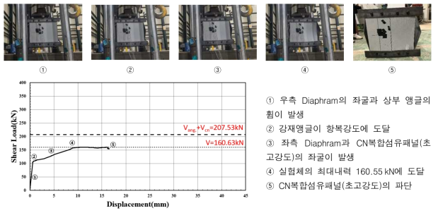 ST-HB2실험체