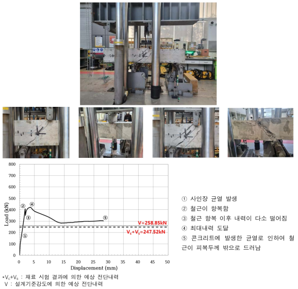 RC실험체