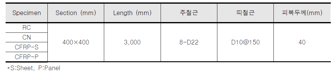 필로티 주차공간 실험체 일람표