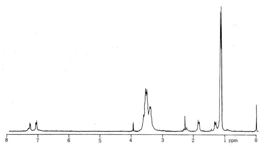 PC-4의 NMR 스펙트럼