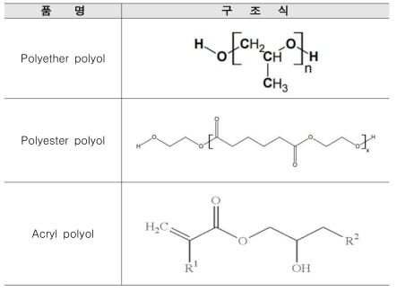 2액형 우레탄도료의 주제로 사용되는 대표적인 polyol의 구조