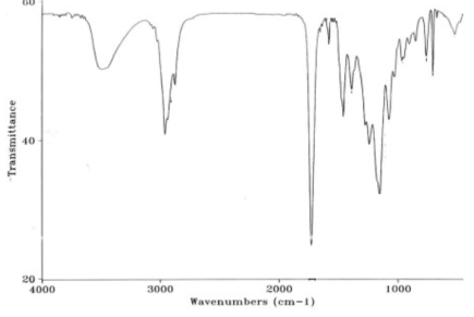 WAAR-DM-10의 FT-IR 스펙트럼