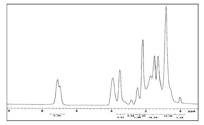 WAAR-DM-10의 1 H-NMR 스펙트럼
