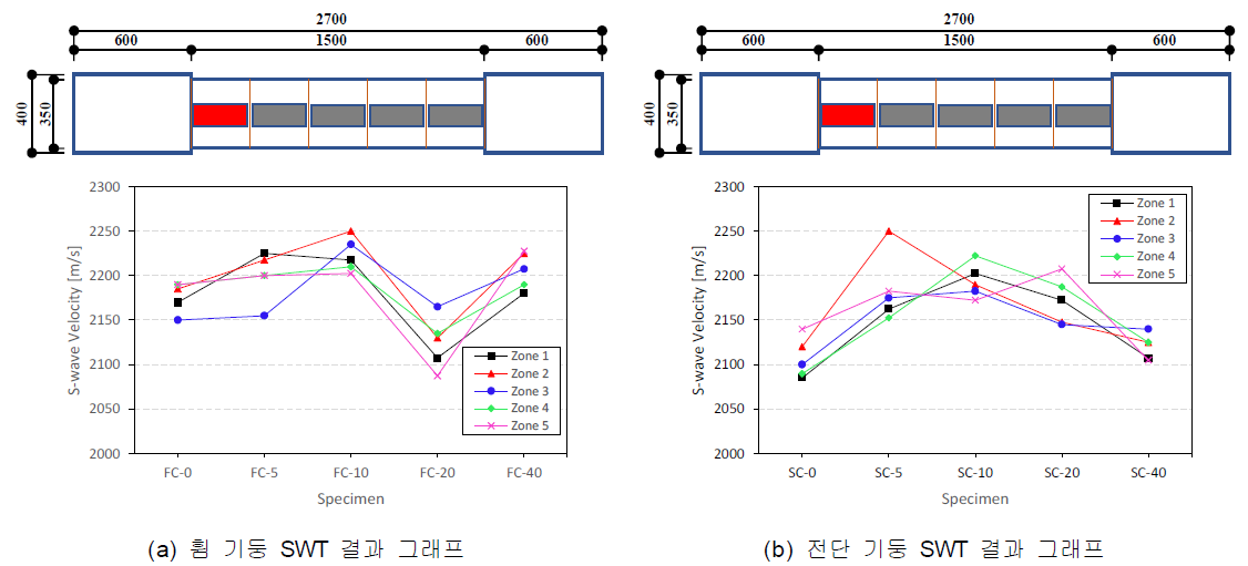 기둥 부재 ER 결과 그래프