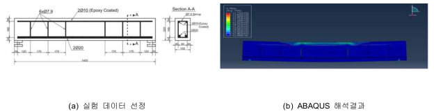 ABAQUS 유한요소 해석을 통한 모델 검증