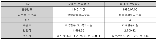 시설물 건축 정보