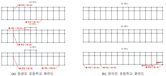 적용 시설물 평면도