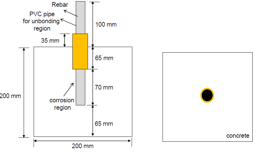 급속 부식 및 철근 부착력 평가를 위한 실험체 계획