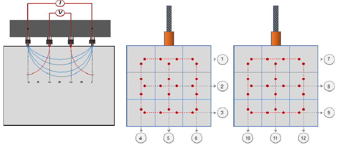 Electrical Resistivity 측정 방법