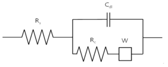 Equivalent circuit model for EIS analysis