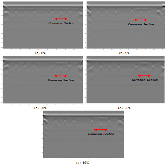 부식율 증가에 따른 GPR B- scan 이미지 변화