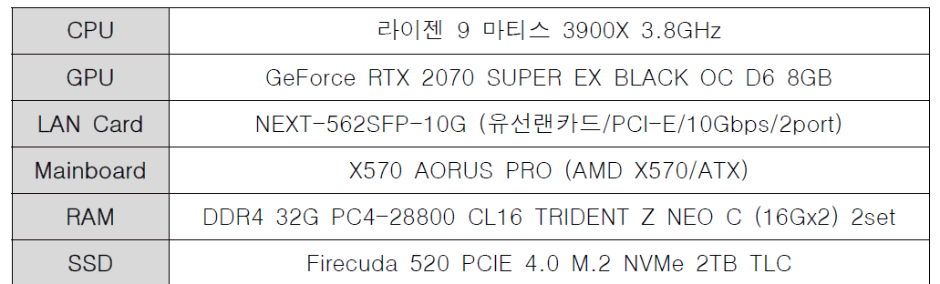 CPU 병렬처리시스템 Node specification