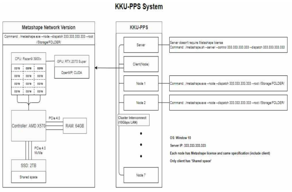 CPU 병렬처리시스템 Block Diagram