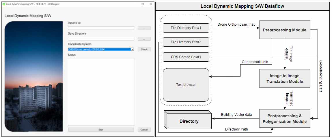 GUI 및 Dataflow