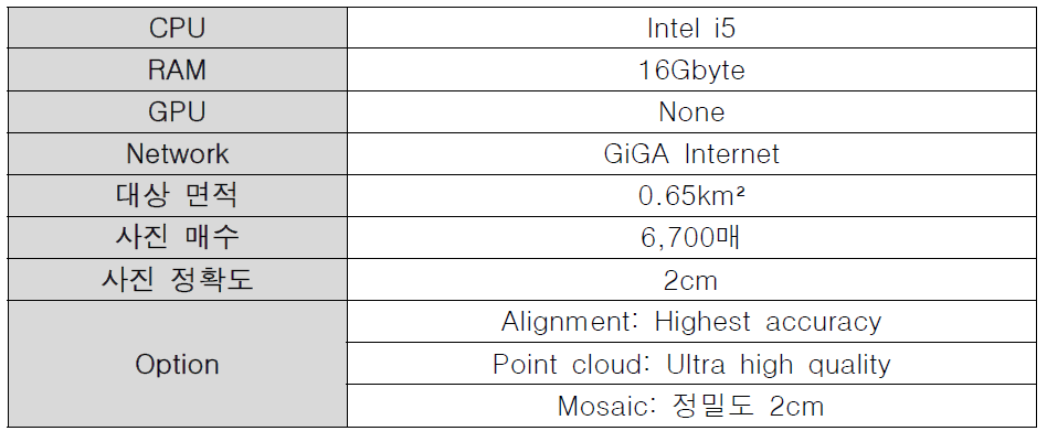 자료처리 조건