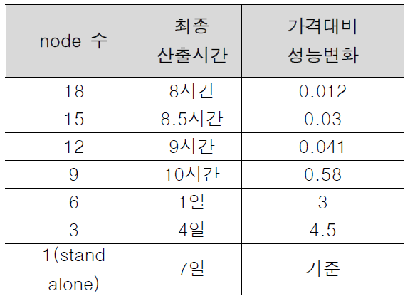 가격대비 성능비