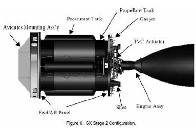 GX stage 2 LOx/CH4 rocket