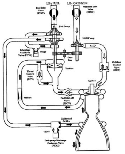 RL10A-3-3A engine system schematic