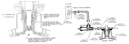 RL10A-3-3B의 ignition 시스템