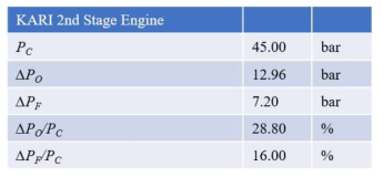 Injector pressure drop