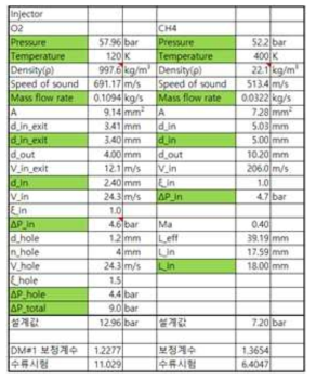 분사기 개념설계