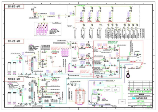 연소시험설비 P&ID