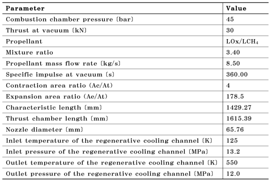 Theoretical design result of 3-tonf methane engine