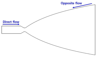 Coolant flow direction