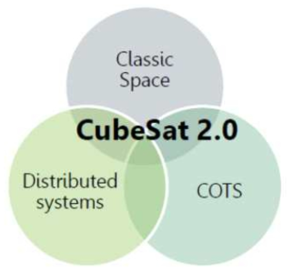 CubeSat 2.0 구성요소