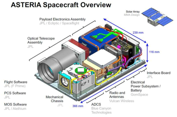 ASTERIA 6U Spacecraft Overview(JPL)