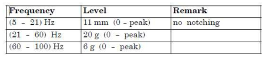 Sinusoidal qualification test levels for equipment with first frequency > 100 Hz and mass ≤ 50 kg