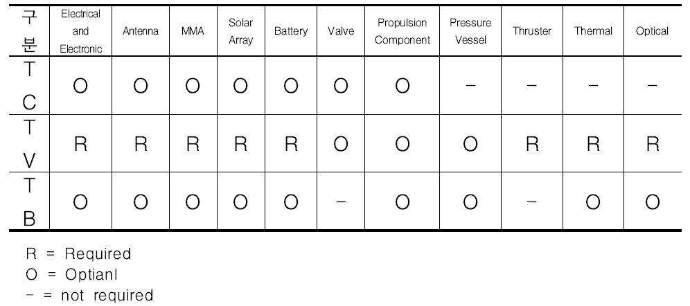 Component Qualification Test Baseline (JAXA)