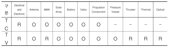 Component Acceptance Test Baseline (JAXA)