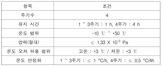 6U 큐브 위서 열진공 요구 조건